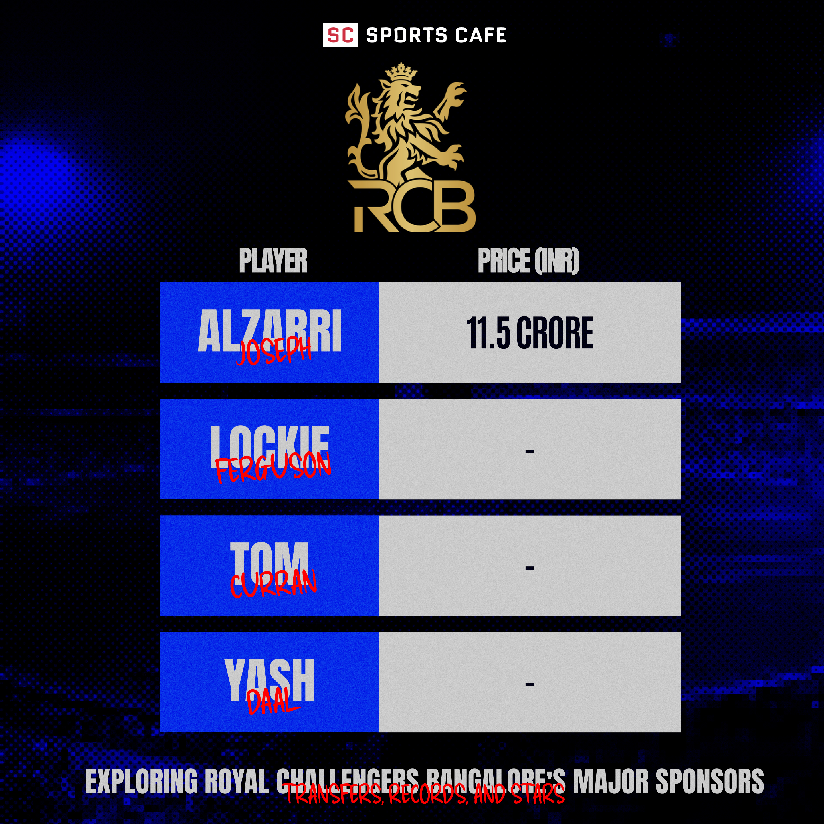 Transfers, Records, and Stars.